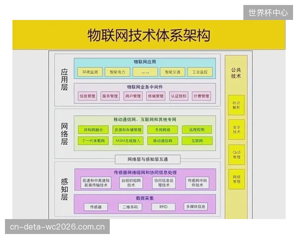 高尔夫喷灌系统的未来，取决于其与物联网（IoT）传感器、边缘计算的深度融合