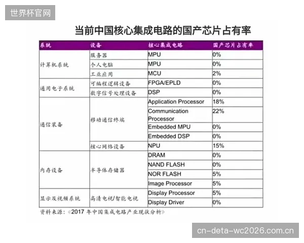 在i9-Ryzen9高端平台上，集成时钟漂移补偿的8K鼠标驱动程序，可将CPU峰值占用率从20%优化至15%左右